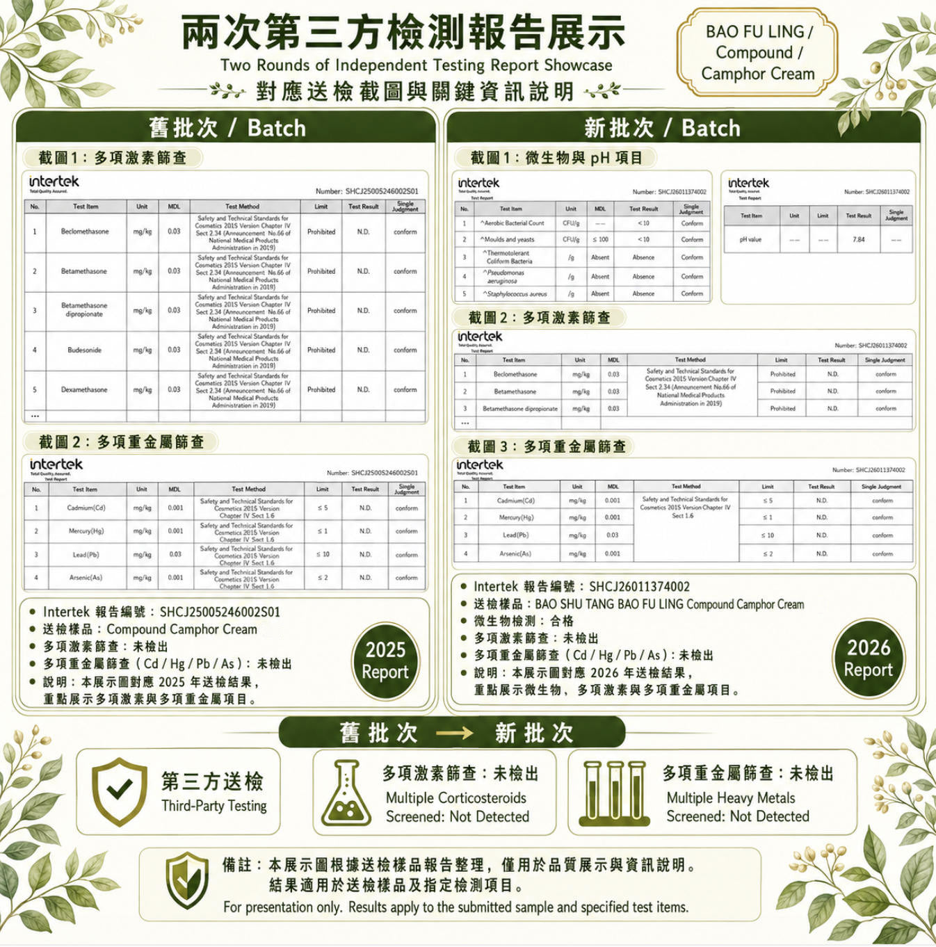 【寶樹堂正版】寶膚靈複方樟腦乳膏Bao Fu Ling 50g 居家常規裝 (濕疹·蟲咬皮炎·丘疹性蕁麻疹·日常護理都掂)