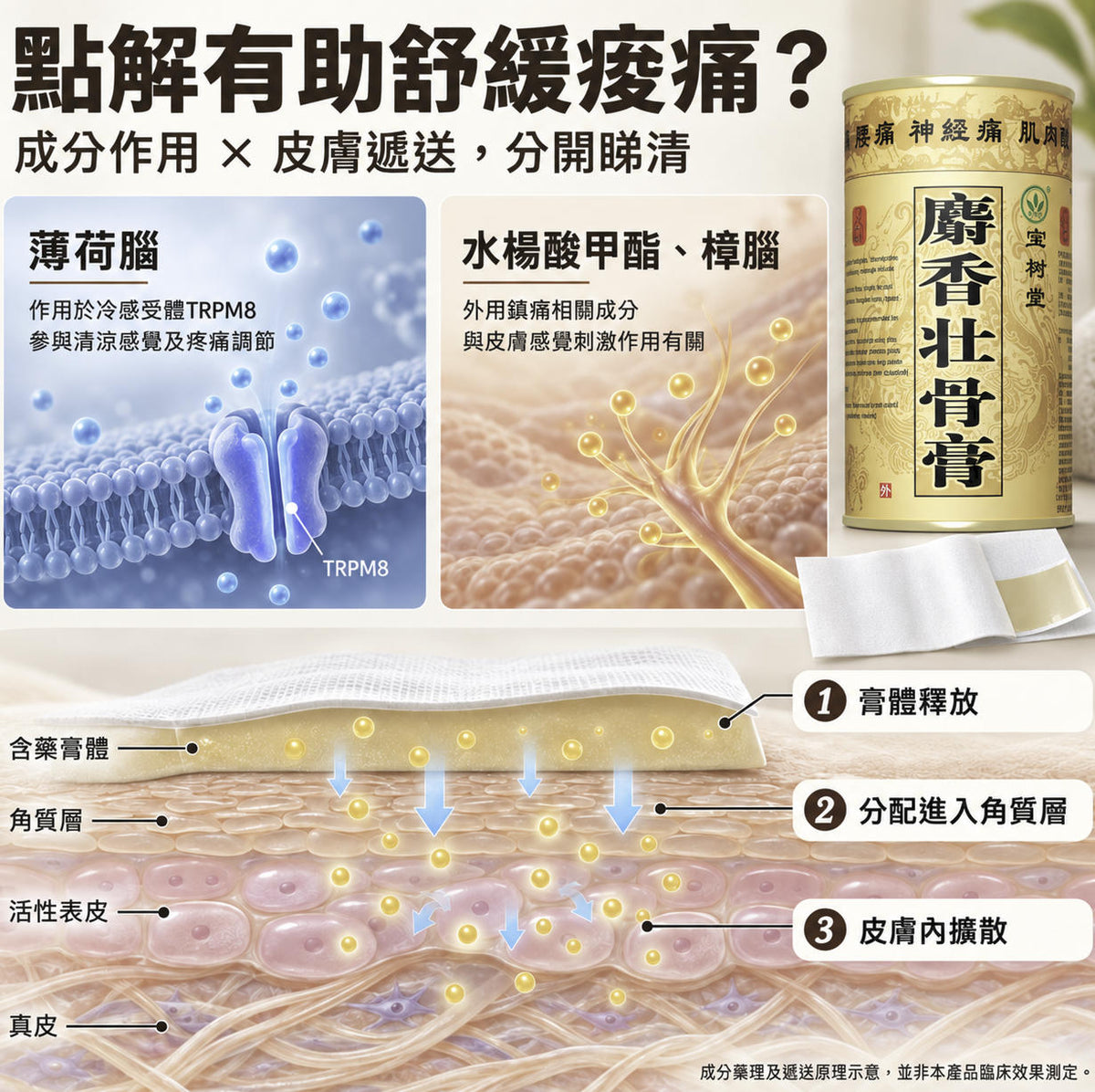 【寶樹堂正版】寶膚靈鬆一鬆套裝 - 寶膚靈30gx1+麝香7片裝x3 (秋季送禮+爸媽常備+腰腿舒緩+蚊叮止痕)